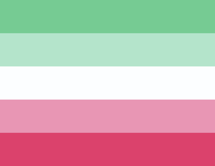 Abrosexual